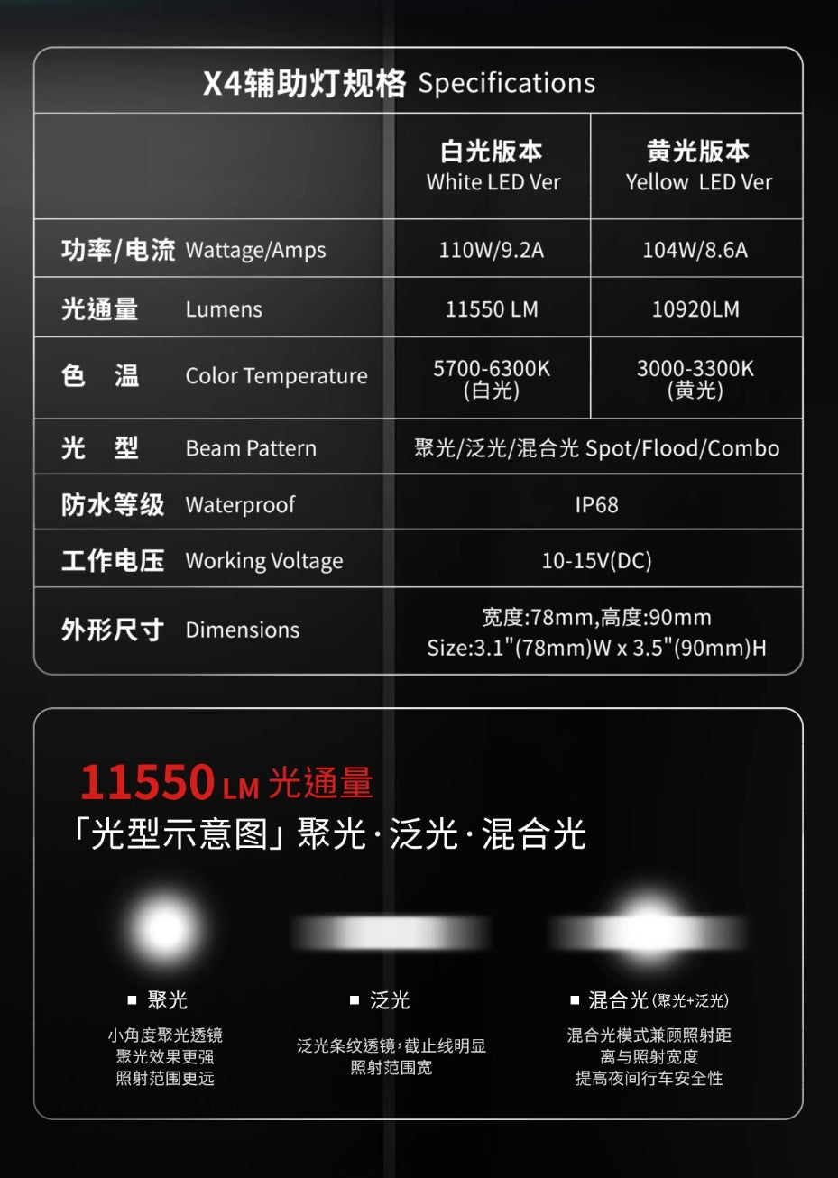 GR X4 Pro